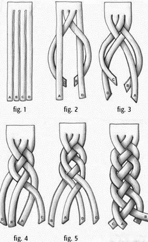 四股辮的編法圖解 輕易學會四股辮怎么編