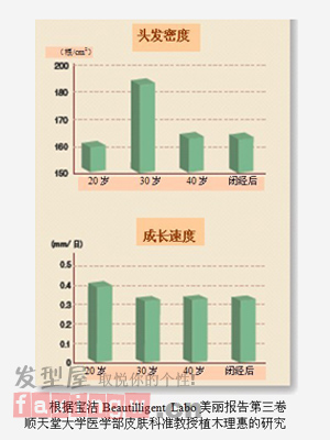 頭皮護理的基礎知識 你知道多少