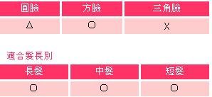 最新4種劉海 改變髮型最佳選擇