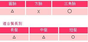 最新4種劉海 改變髮型最佳選擇